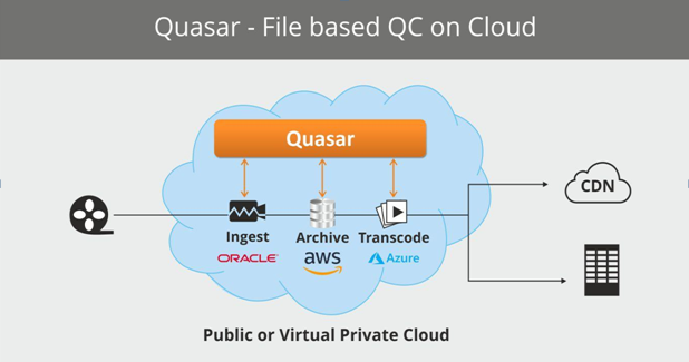 Quasar - File Based QC on Cloud